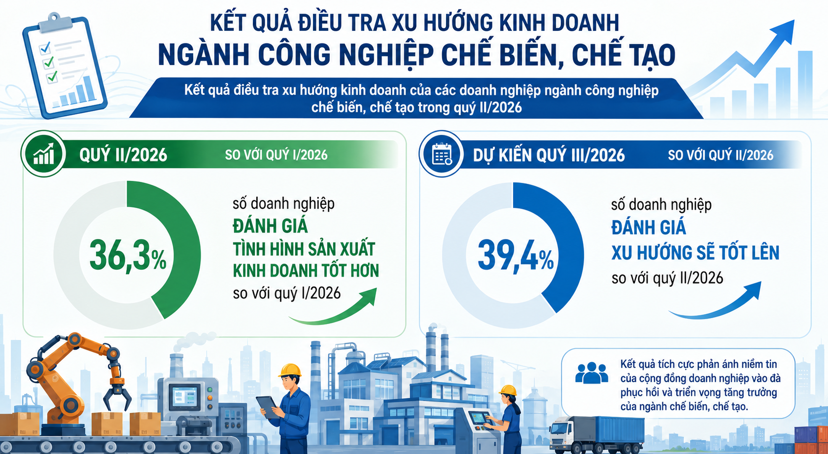Bài 1: Chính phủ hành động: Mở đường cho mục tiêu tăng trưởng 2 con số