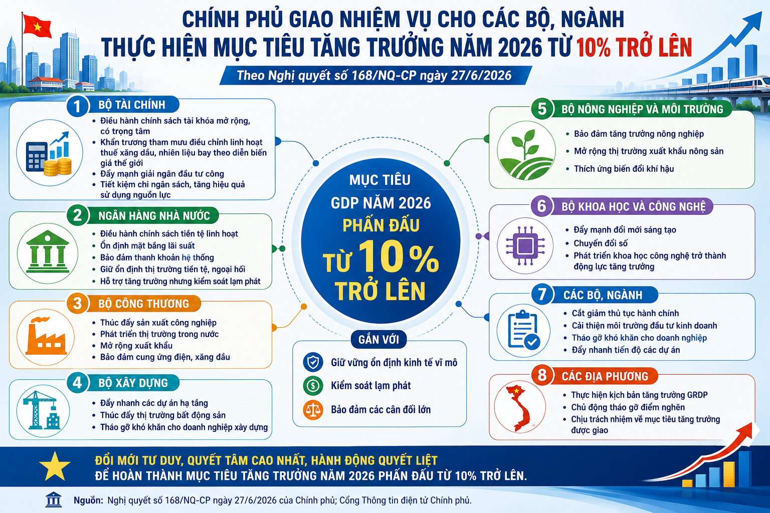 tiêu