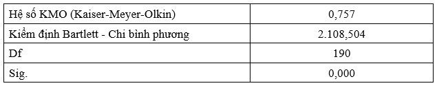 Tác động của AI trong hoạt động marketing cá nhân hóa đến hành vi mua hàng trực tuyến của người tiêu dùng trên địa bàn TP. Hồ Chí Minh Tác động của AI trong hoạt động marketing cá nhân hóa đến hành vi mua hàng trực tuyến của người tiêu dùng trên địa bàn TP. Hồ Chí Minh