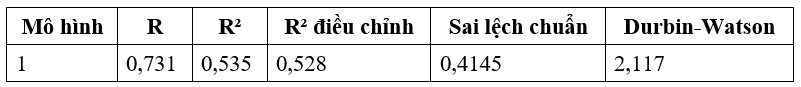 Tác động của AI trong hoạt động marketing cá nhân hóa đến hành vi mua hàng trực tuyến của người tiêu dùng trên địa bàn TP. Hồ Chí Minh Tác động của AI trong hoạt động marketing cá nhân hóa đến hành vi mua hàng trực tuyến của người tiêu dùng trên địa bàn TP. Hồ Chí Minh
