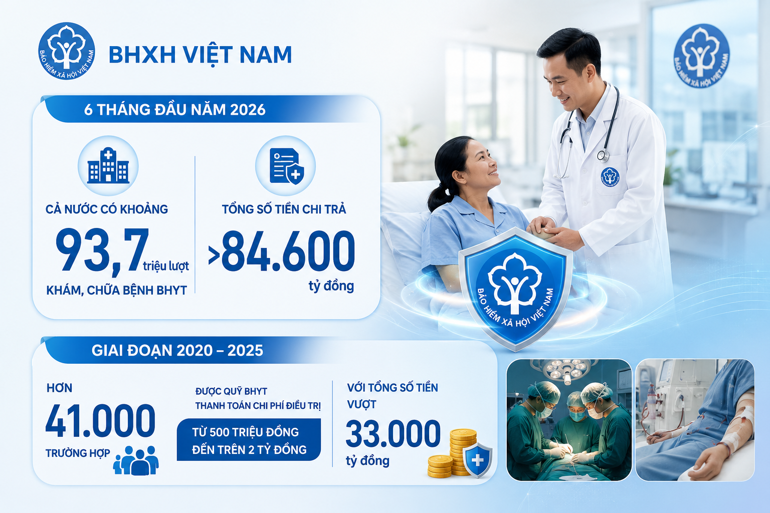 Tấm thẻ bảo hiểm y tế và 