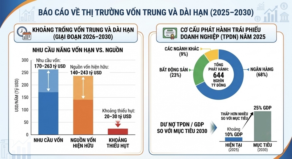 vốn