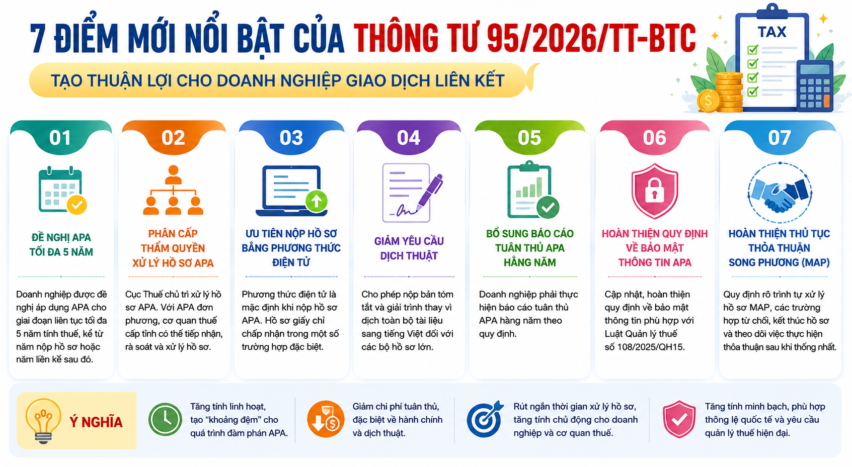 Thêm dư địa cho doanh nghiệp áp dụng thỏa thuận trước về phương pháp xác định giá tính thuế