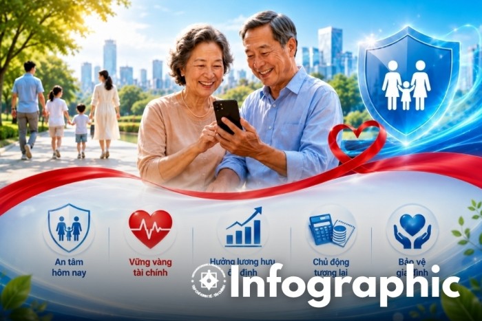 INFOGRAPHIC: Mức hưởng lương hưu theo số năm đóng bảo hiểm xã hội