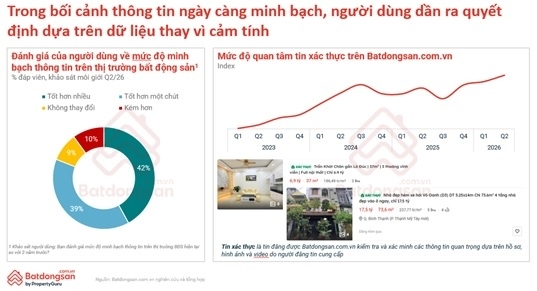Người mua bán bất động sản có xu hướng quyết định dựa trên dữ liệu thay vì cảm tính. Dữ liệu đang viết lại luật chơi của thị trường bất động sản