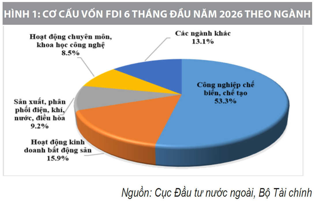 Phát triển kinh tế có vốn đầu tư nước ngoài: Thực trạng và định hướng Phát triển kinh tế có vốn đầu tư nước ngoài: Thực trạng và định hướng