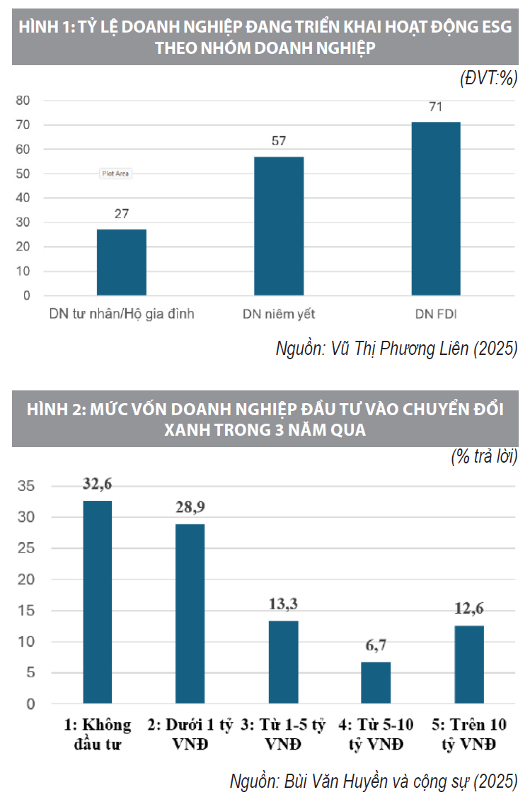Thúc đẩy chuyển đổi xanh tại doanh nghiệp Việt Nam trong bối cảnh phát triển thị trường Carbon và thực hiện CBAM Thúc đẩy chuyển đổi xanh tại doanh nghiệp Việt Nam trong bối cảnh phát triển thị trường Carbon và thực hiện CBAM