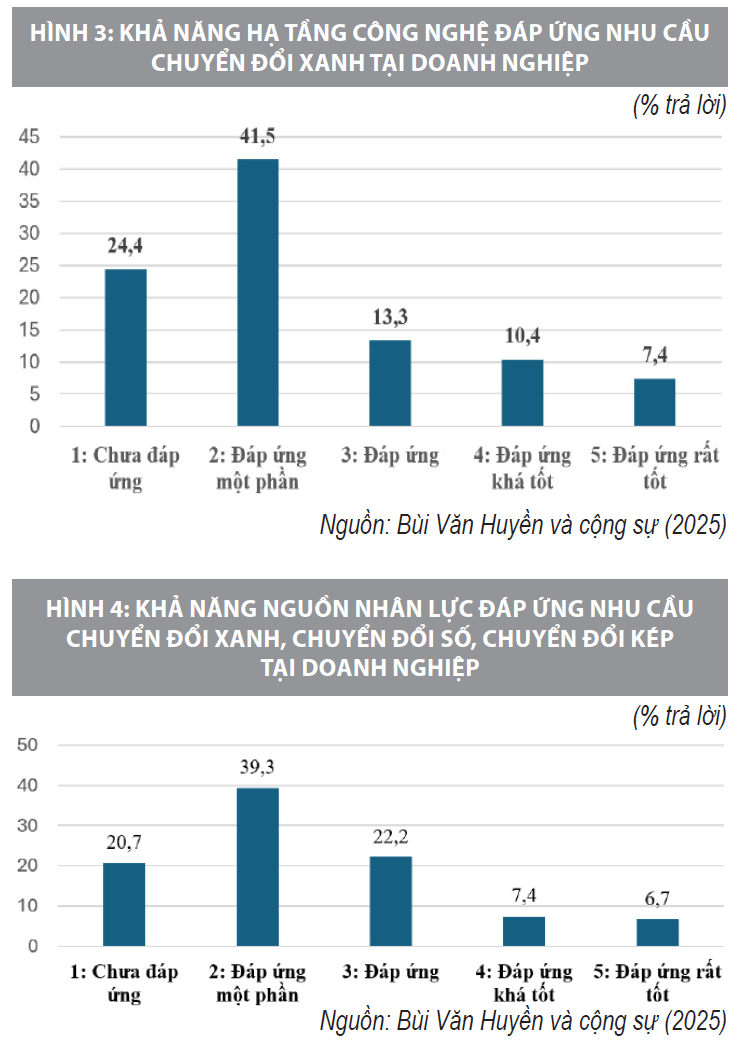 Thúc đẩy chuyển đổi xanh tại doanh nghiệp Việt Nam trong bối cảnh phát triển thị trường Carbon và thực hiện CBAM Thúc đẩy chuyển đổi xanh tại doanh nghiệp Việt Nam trong bối cảnh phát triển thị trường Carbon và thực hiện CBAM