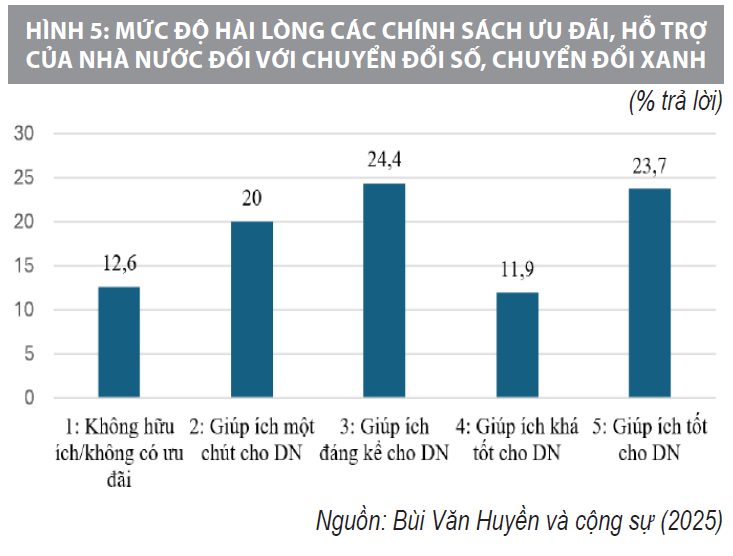 Thúc đẩy chuyển đổi xanh tại doanh nghiệp Việt Nam trong bối cảnh phát triển thị trường Carbon và thực hiện CBAM Thúc đẩy chuyển đổi xanh tại doanh nghiệp Việt Nam trong bối cảnh phát triển thị trường Carbon và thực hiện CBAM