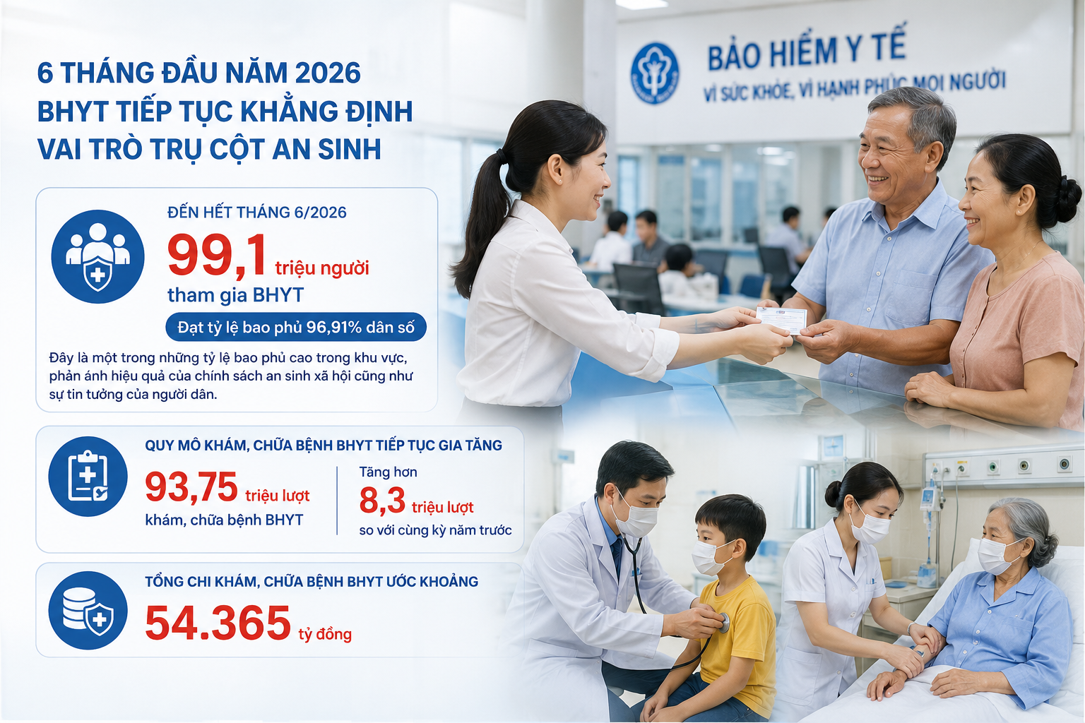 Lấy người dân làm trung tâm trong hoàn thiện chính sách bảo hiểm y tế