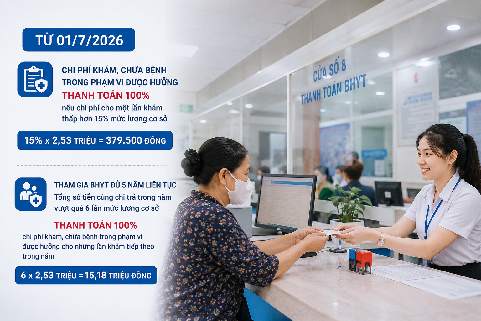 Lấy người dân làm trung tâm trong hoàn thiện chính sách bảo hiểm y tế