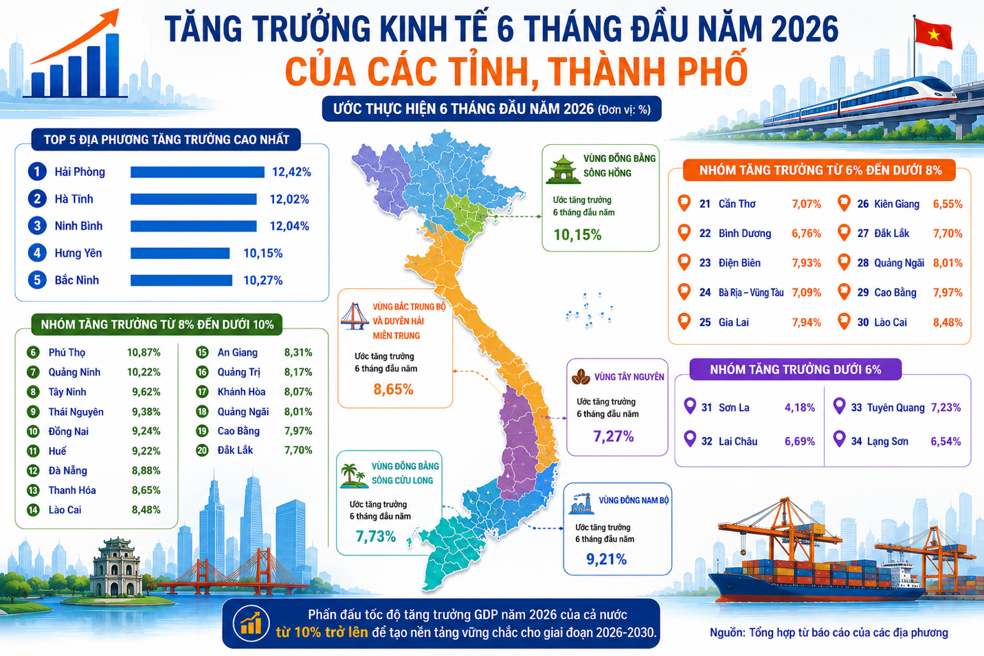 Bài 3: Địa phương tăng tốc: Từ những công trường “không ngủ” đến các cực tăng trưởng mới Bài 3: Địa phương tăng tốc: Từ những công trường “không ngủ” đến các cực tăng trưởng mới