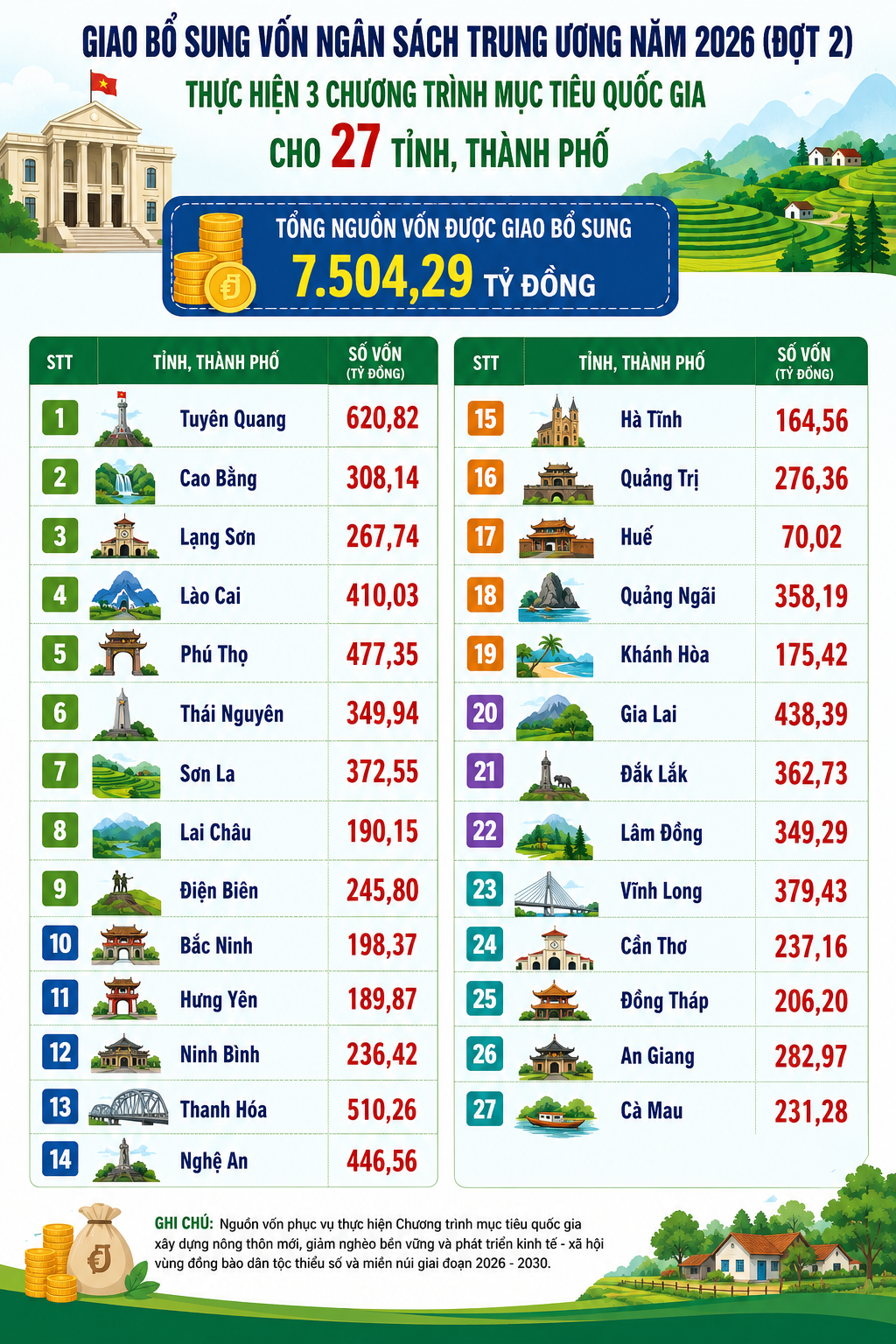 Chương trình mục tiêu
