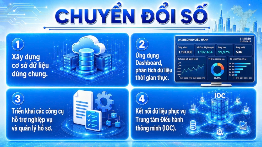 Đẩy mạnh đổi mới sáng tạo và chuyển đổi số tại Kho bạc Nhà nước khu vực XIII