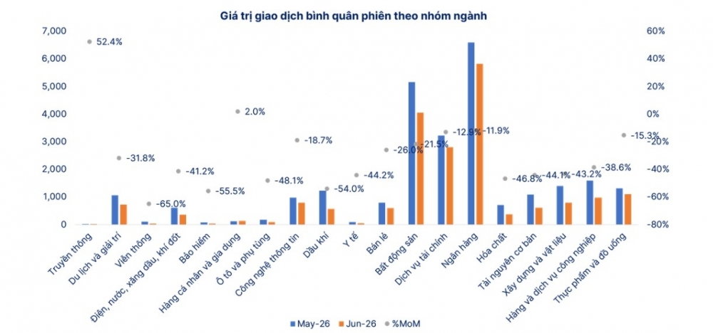 Thị trường chứng khoán cuối năm: Điều gì sẽ tạo động lực cho nhịp tăng mới? Thị trường chứng khoán cuối năm: Điều gì sẽ tạo động lực cho nhịp tăng mới?