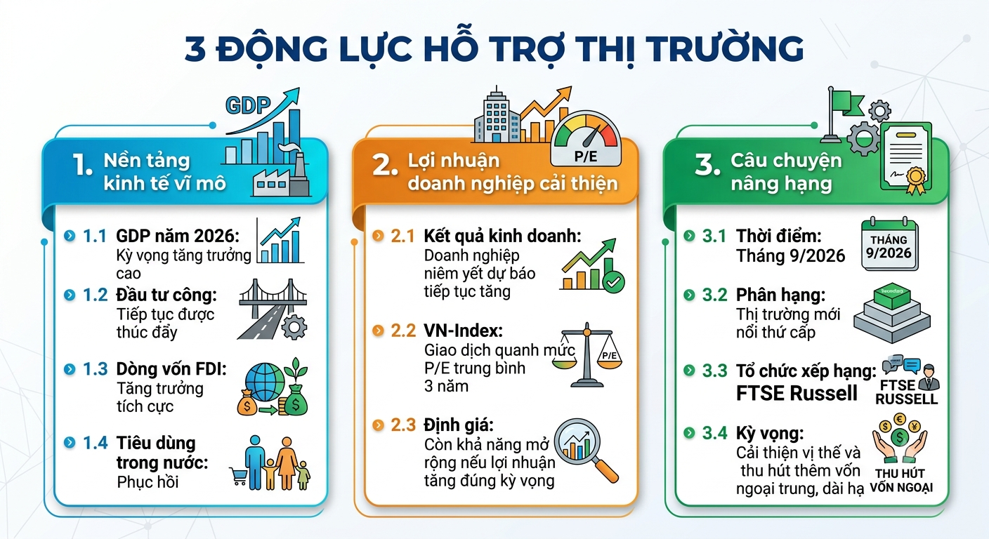 VN-Index còn bao nhiêu dư địa trong nửa cuối năm? VN-Index