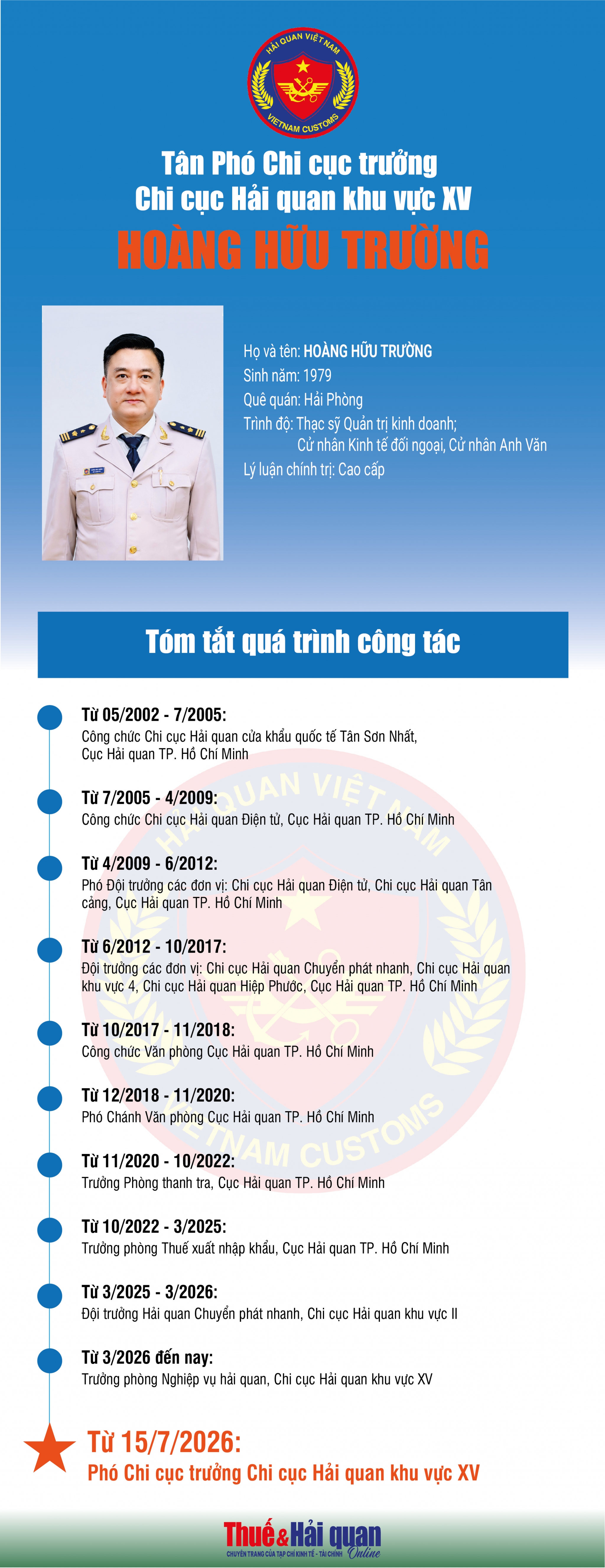 Quá trình công tác của tân Phó Chi cục trưởng Chi cục Hải quan khu vực XV Hoàng Hữu Trường Quá trình công tác của tân Phó Chi cục trưởng Chi cục Hải quan khu vực XV Hoàng Hữu Trường