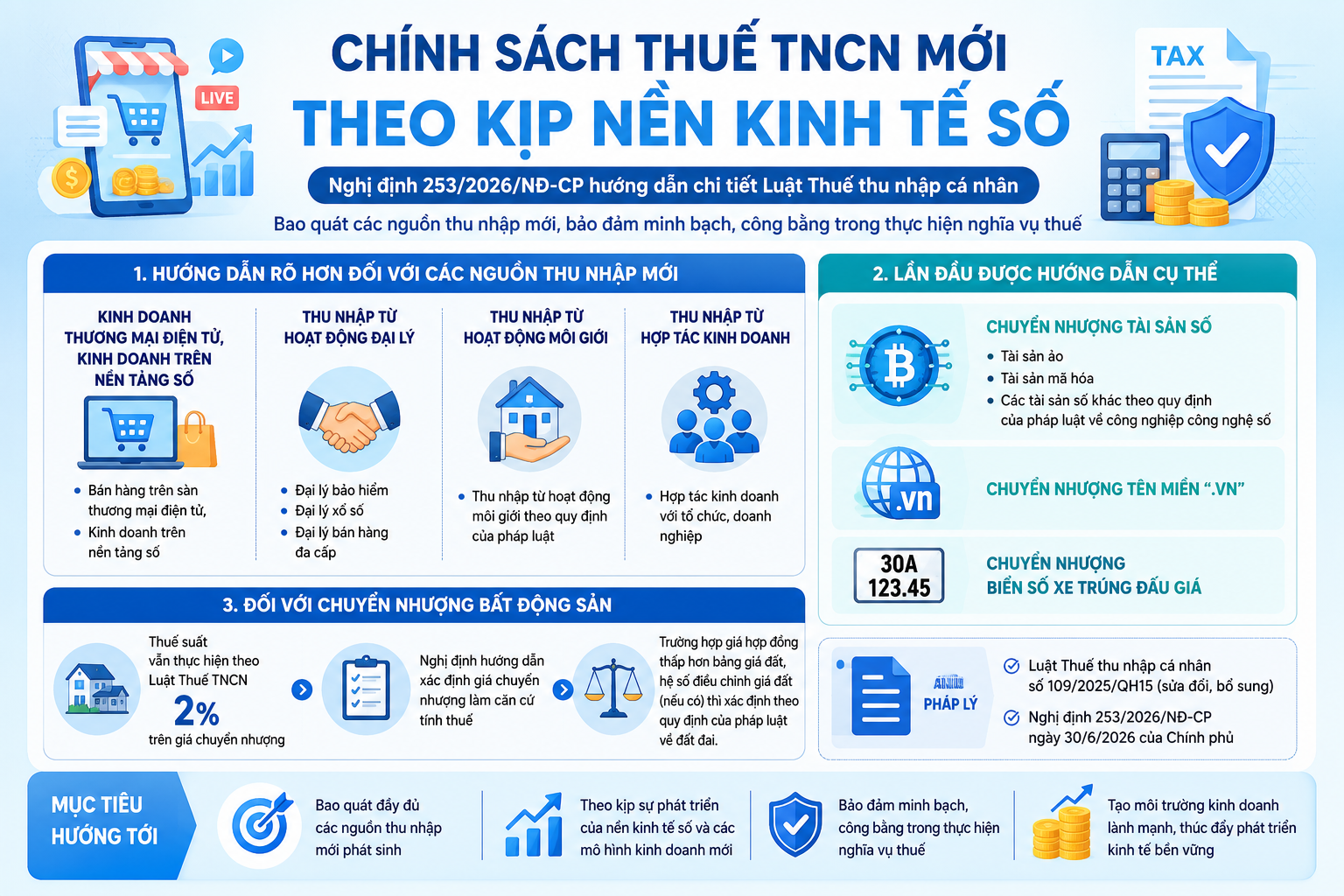 Hỗ trợ bởi AI.