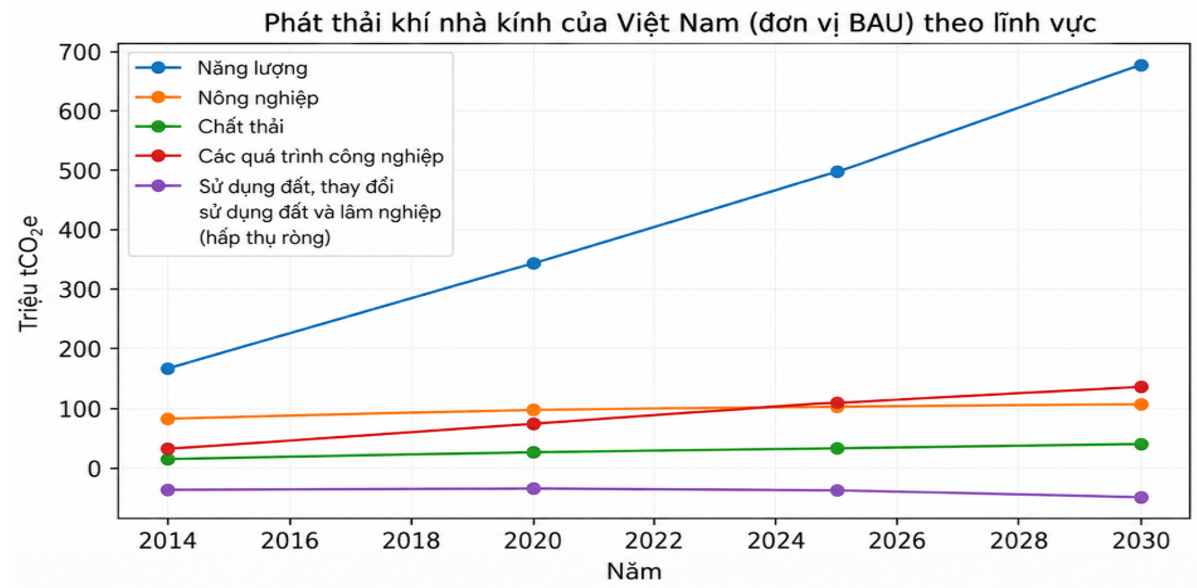 Mức độ sẵn sàng tích hợp tín chỉ carbon trong chiến lược ESG: Nghiên cứu tình huống ngành năng lượng Việt Nam Mức độ sẵn sàng tích hợp tín chỉ carbon trong chiến lược ESG: Nghiên cứu tình huống ngành năng lượng Việt Nam