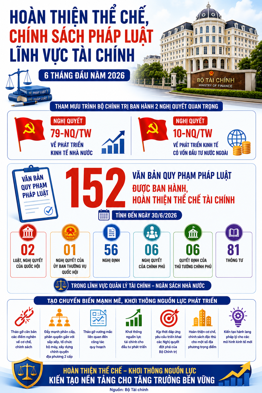 thể chế tài chính