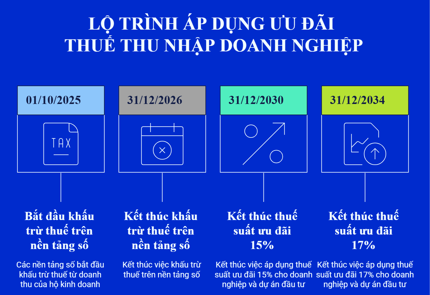 Ưu đãi thuế và “hiệu ứng domino” kích thích tiêu dùng nội địa