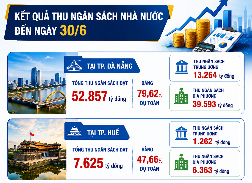 INFOGRAPHIC: Kho bạc Nhà nước khu vực XIII quản lý quỹ ngân sách nhà nước an toàn, hiệu quả INFOGRAPHIC: Kho bạc Nhà nước khu vực XIII quản lý quỹ ngân sách nhà nước an toàn, hiệu quả