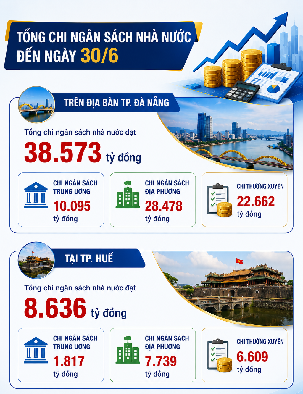 INFOGRAPHIC: Kho bạc Nhà nước khu vực XIII quản lý quỹ ngân sách nhà nước an toàn, hiệu quả INFOGRAPHIC: Kho bạc Nhà nước khu vực XIII quản lý quỹ ngân sách nhà nước an toàn, hiệu quả