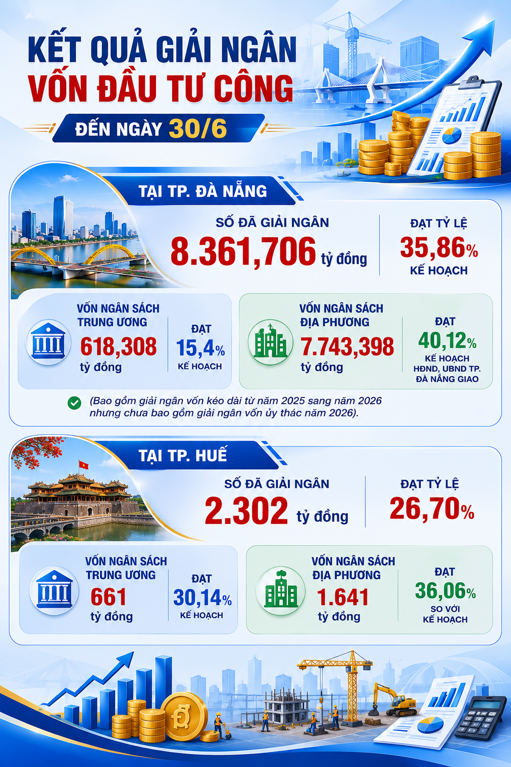 INFOGRAPHIC: Kho bạc Nhà nước khu vực XIII quản lý quỹ ngân sách nhà nước an toàn, hiệu quả INFOGRAPHIC: Kho bạc Nhà nước khu vực XIII quản lý quỹ ngân sách nhà nước an toàn, hiệu quả