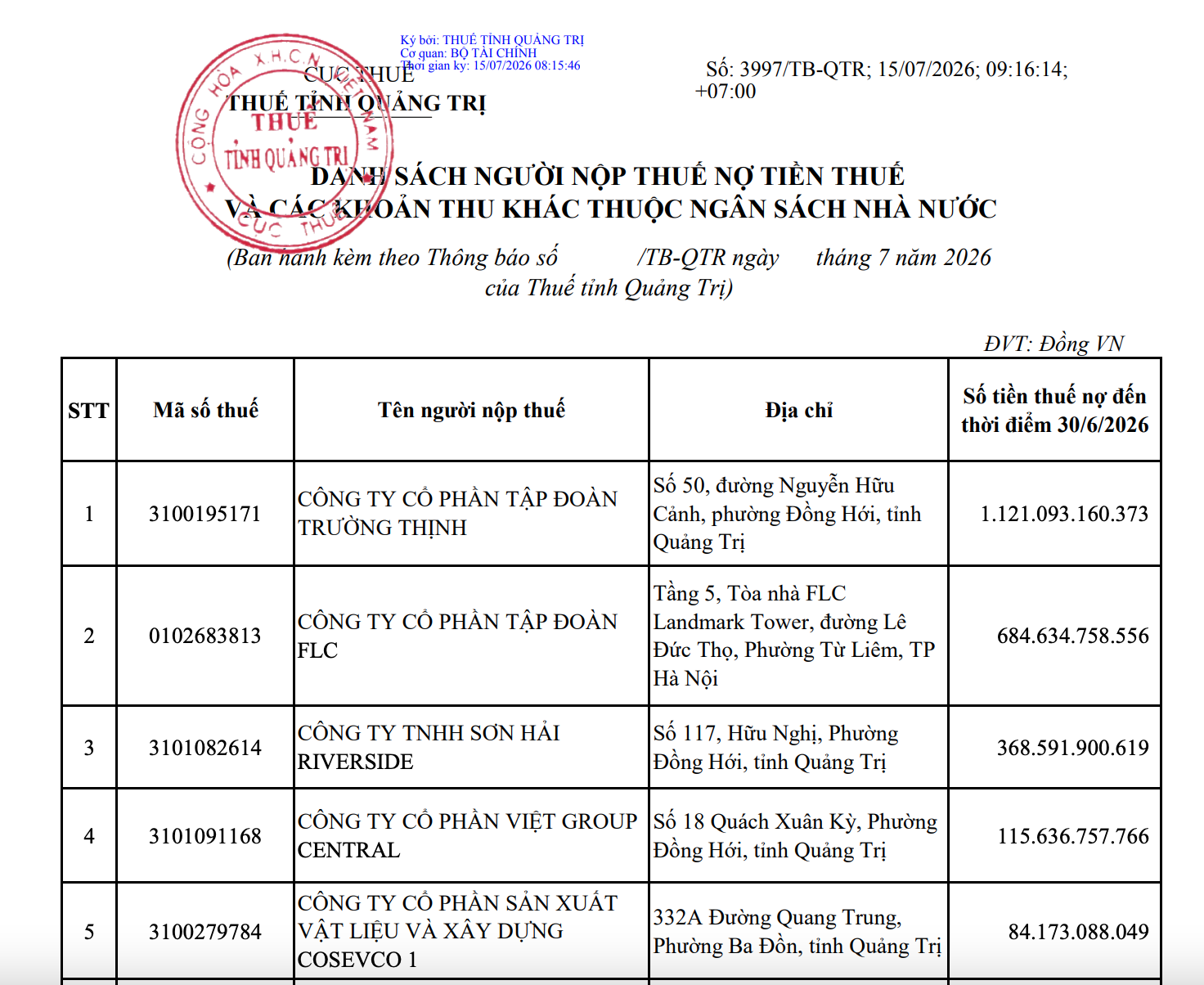 Quảng Trị: Công khai nhiều doanh nghiệp nợ thuế 