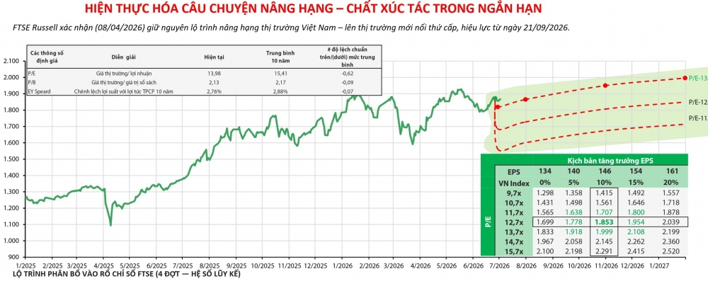Chứng khoán nửa cuối năm: Cơ hội thuộc về cổ phiếu có nội lực