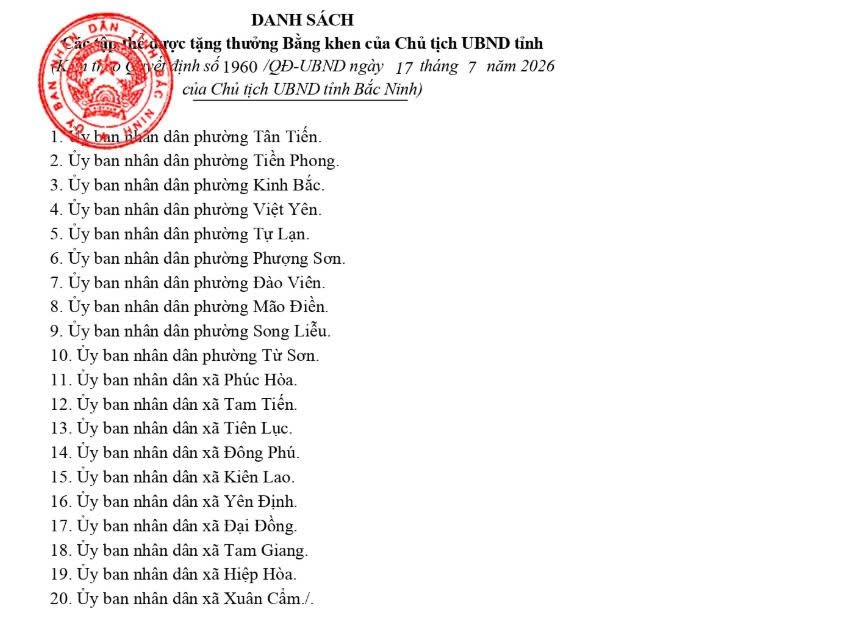 UBND tỉnh Bắc Ninh khen thưởng 20 đơn vị phát triển bảo hiểm xã hội tự nguyện hiệu quả