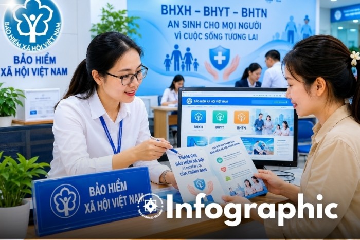 INFOGRAPHIC: 7 nhiệm vụ Bộ trưởng Bộ Tài chính giao Bảo hiểm xã hội Việt Nam