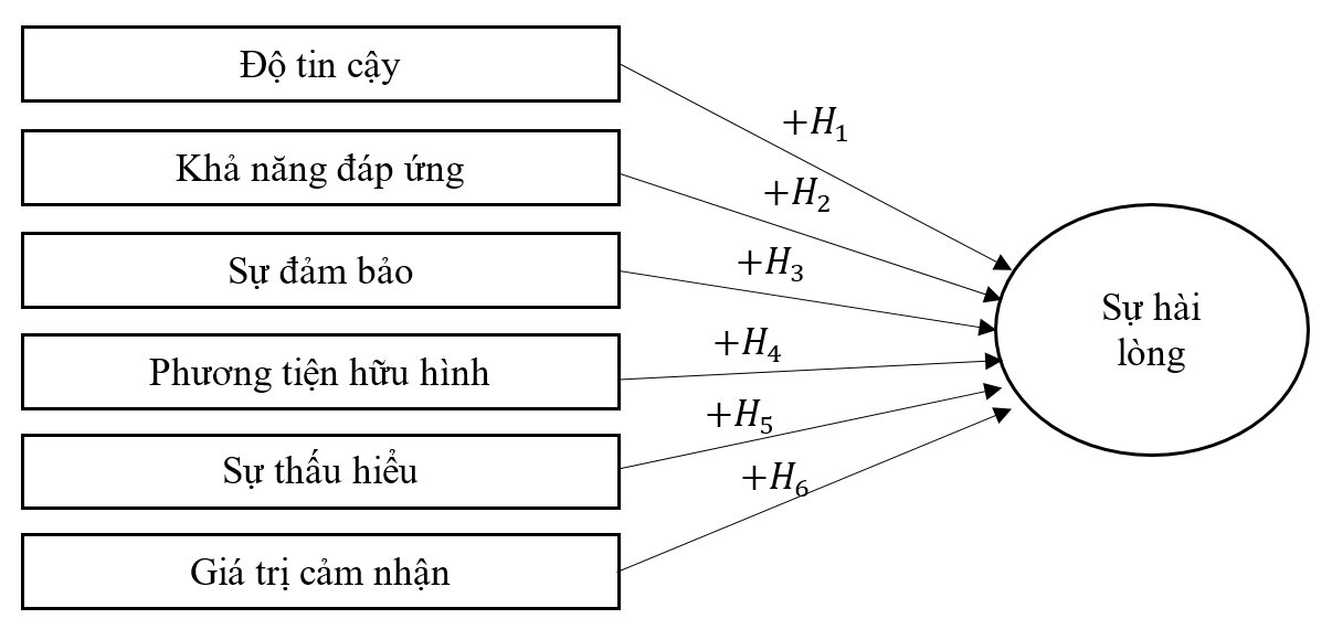 Giải pháp nâng cao sự hài lòng khách hàng về chất lượng dịch vụ du lịch tại Công ty Cổ phần Thương mại Du lịch Nụ Cười Mê Kông