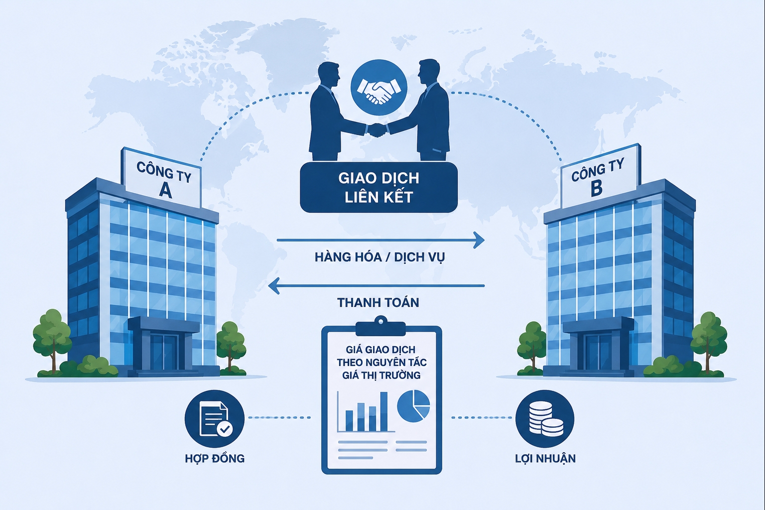 Thay thế 2 thủ tục hành chính về thỏa thuận thuế quốc tế và xác định giá giao dịch liên kết