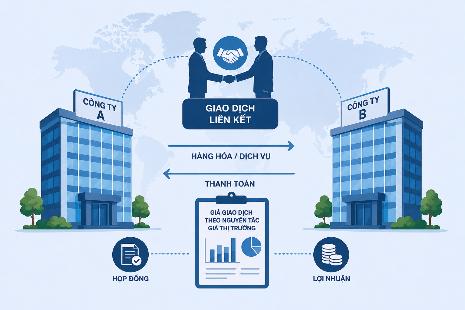 Thay thế 2 thủ tục hành chính về thỏa thuận thuế quốc tế và xác định giá giao dịch liên kết