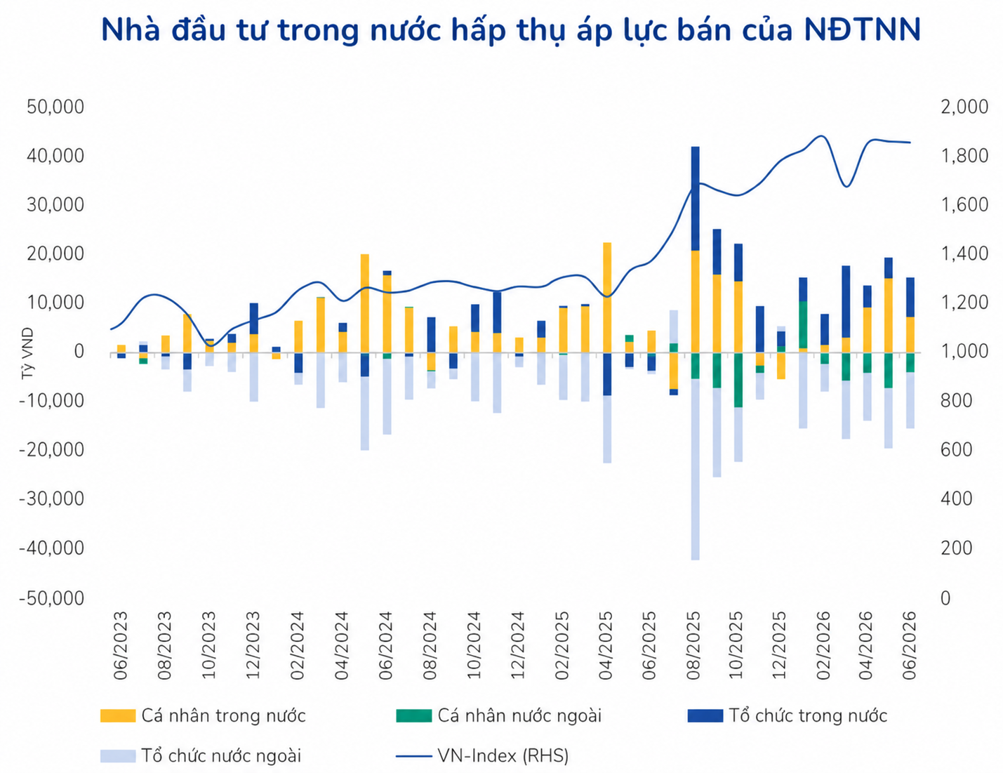 Dòng tiền nào sẽ dẫn dắt chứng khoán Việt Nam trong chu kỳ mới? dòng tiền