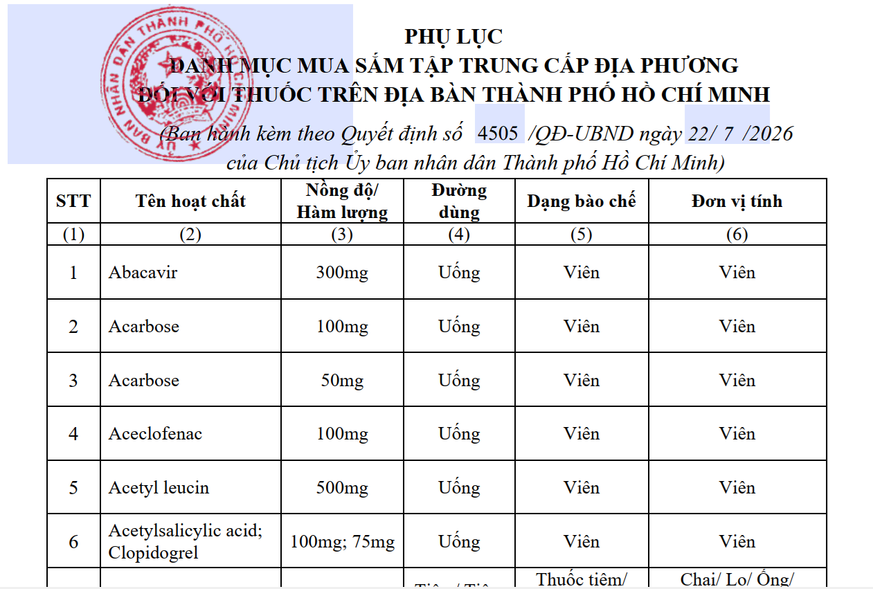 TP. Hồ Chí Minh ban hành danh mục mua sắm tập trung đối với thuốc trên địa bàn