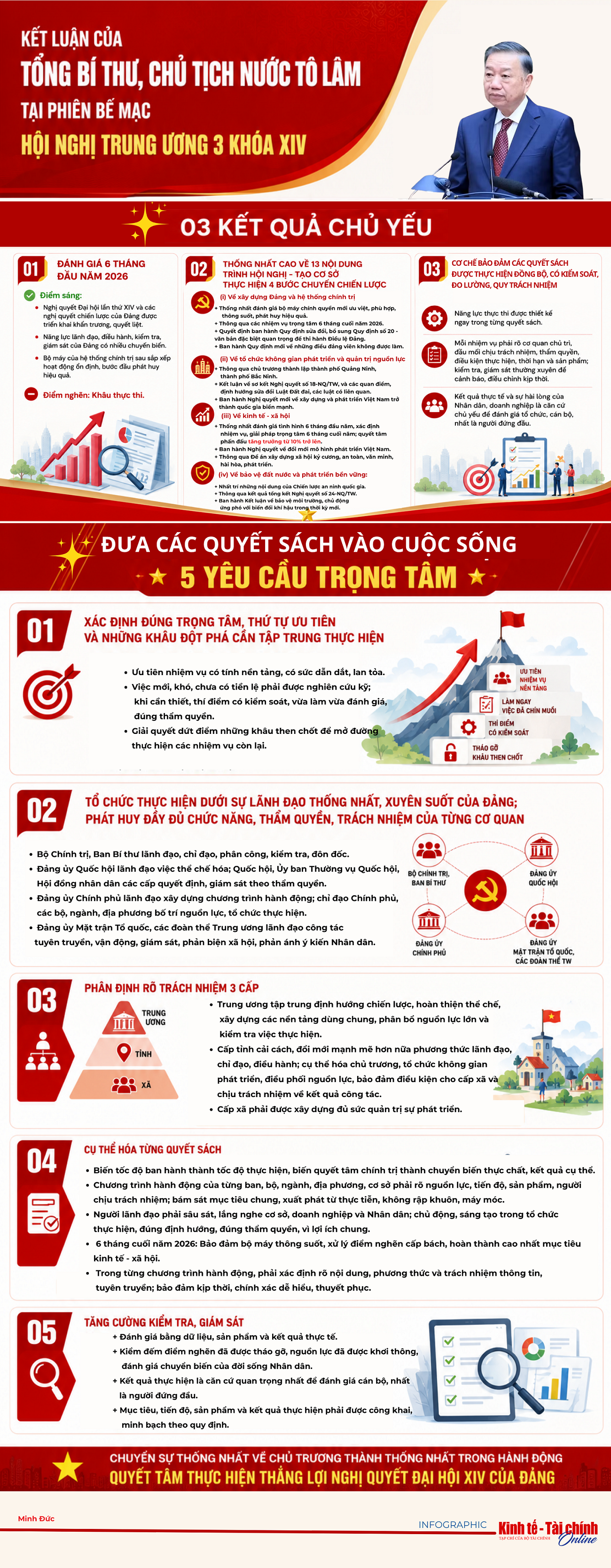 INFOGRAPHIC: 5 yêu cầu trọng tâm để đưa các quyết sách của Đảng vào cuộc sống