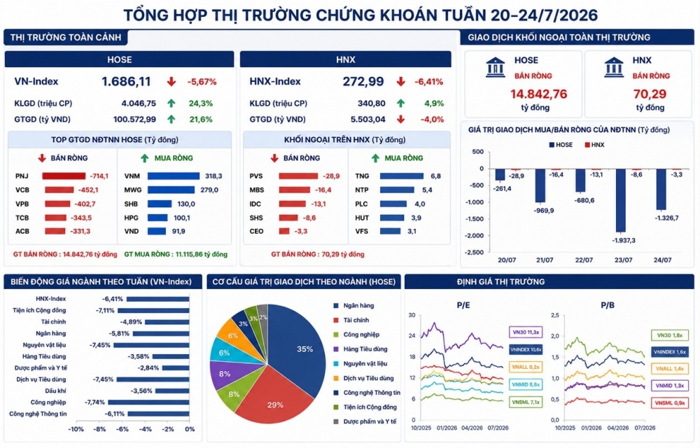 VN-Index sau nhịp điều chỉnh: Dòng tiền chờ động lực mới VN-Index sau nhịp điều chỉnh: Dòng tiền chờ động lực mới