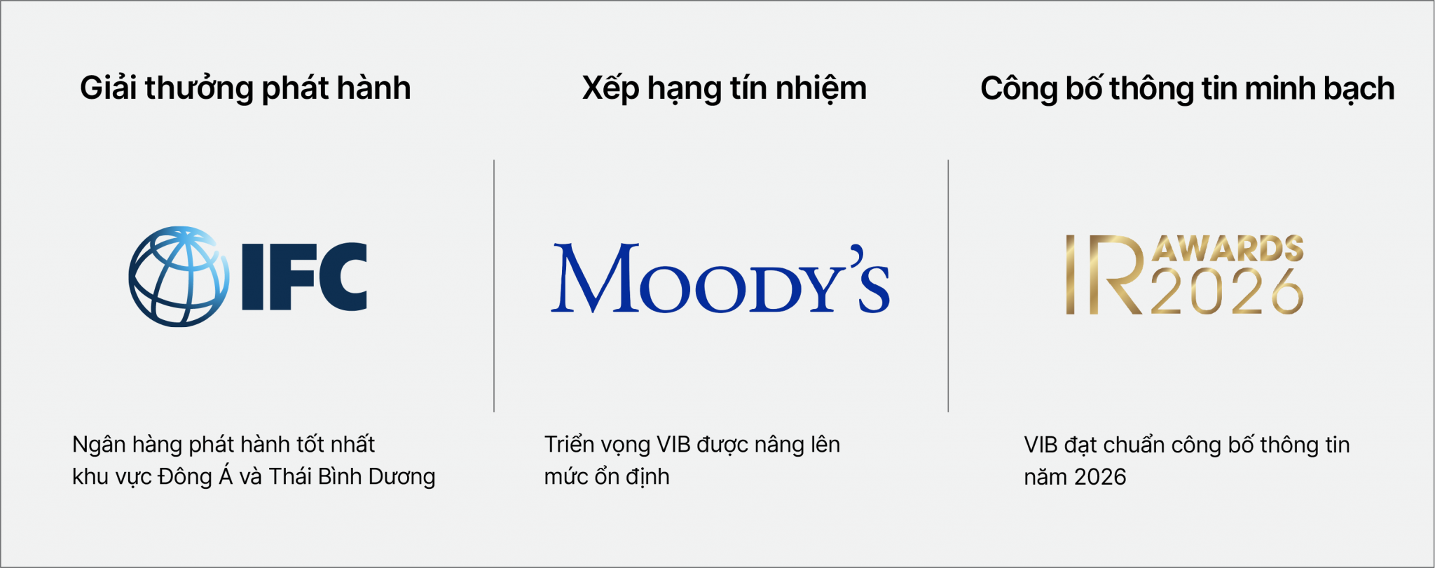 VIB lãi 5.180 tỷ đồng, tài sản vượt 580 nghìn tỷ đồng trong 6 tháng