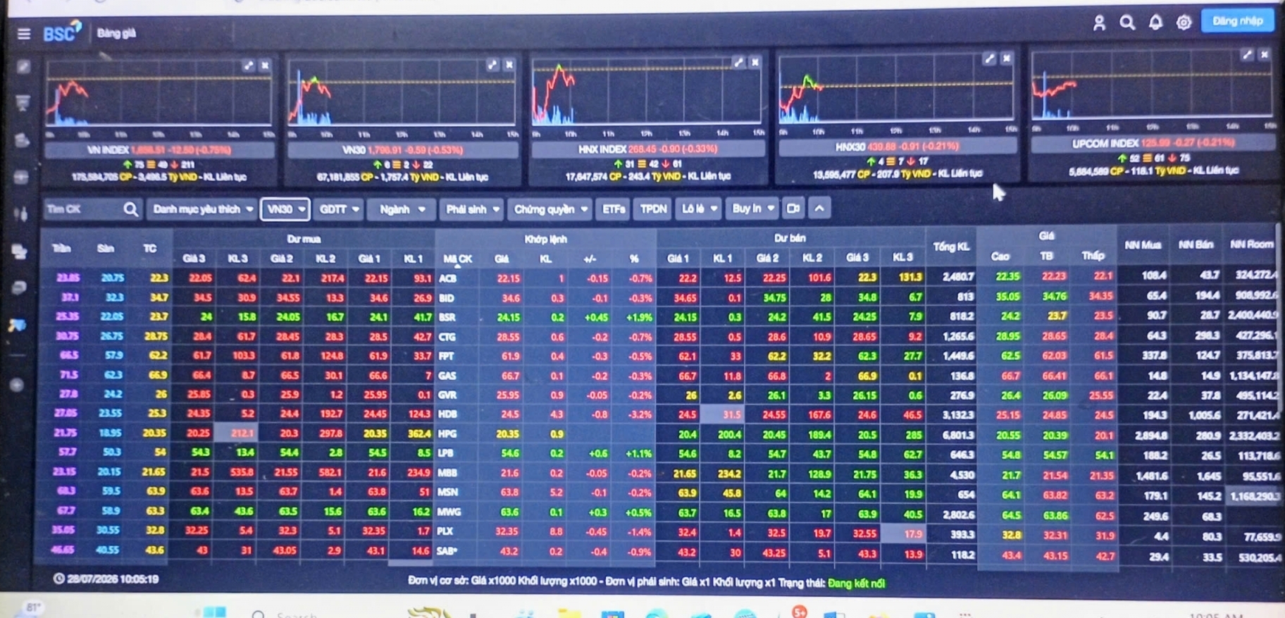 Thuế 12,5% Hoa Kỳ áp với hàng hóa Việt Nam, nhóm cổ phiếu nào đáng lưu ý?