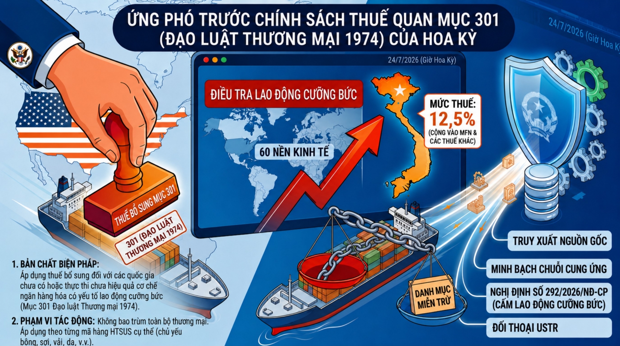 Việt Nam ứng phó ra sao trước chính sách thuế quan mới của Hoa Kỳ?