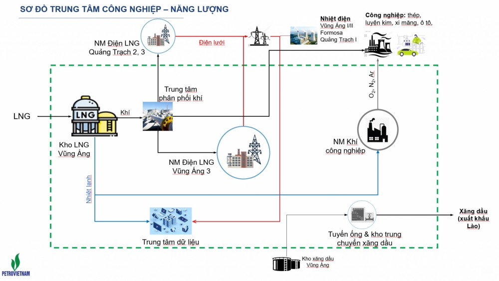 Petrovietnam và Hà Tĩnh kiến tạo cực tăng trưởng mới Petrovietnam và Hà Tĩnh kiến tạo cực tăng trưởng mới