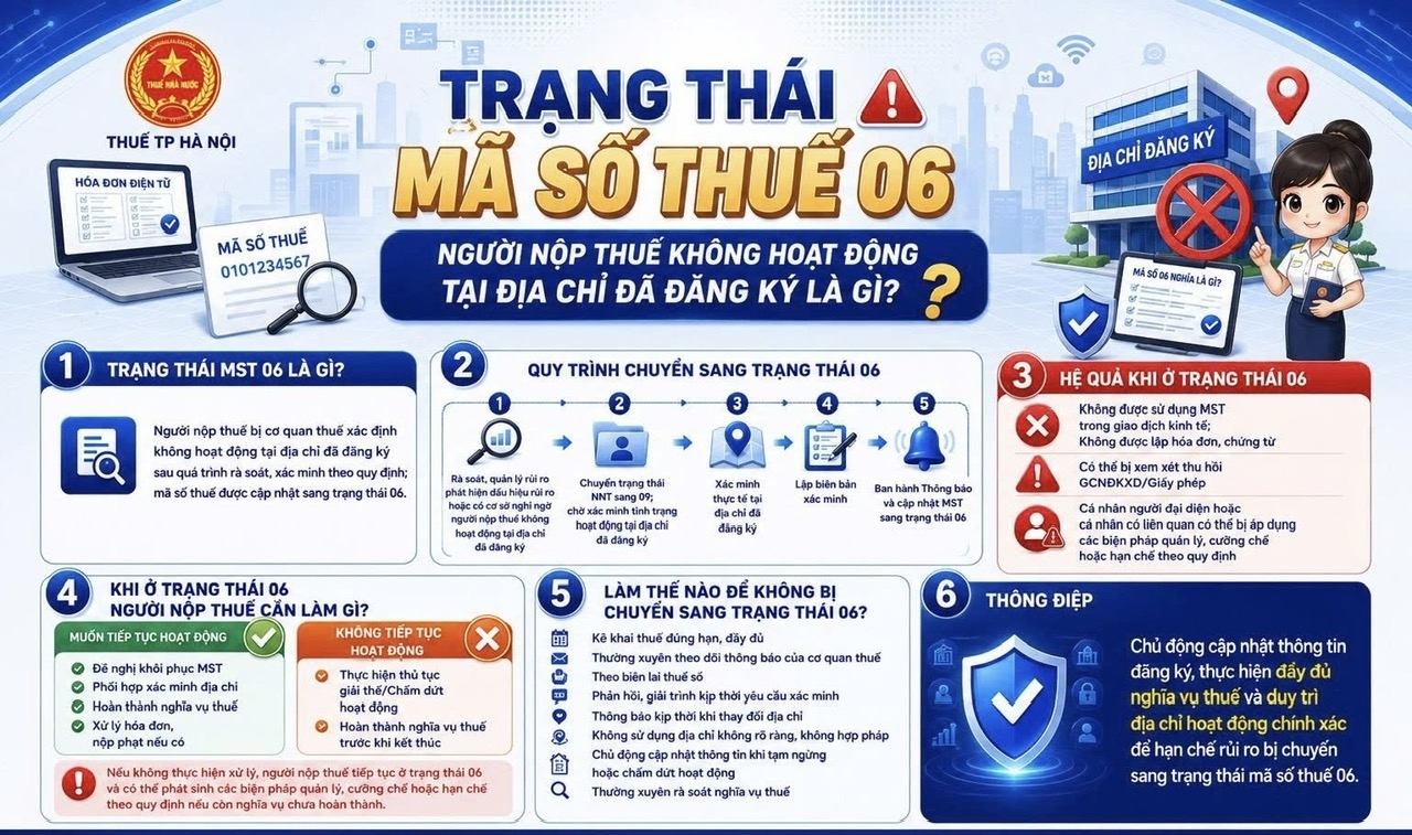 Lộ trình giải thể hoặc khôi phục hiệu lực mã số thuế của doanh nghiệp ở trạng thái 06