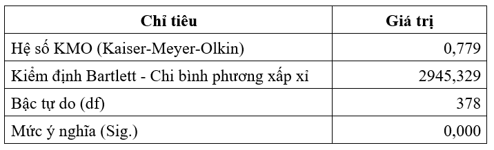 Tác động của phát triển bền vững đến ý định khởi nghiệp của sinh viên hiện nay Tác động của phát triển bền vững đến ý định khởi nghiệp của sinh viên hiện nay