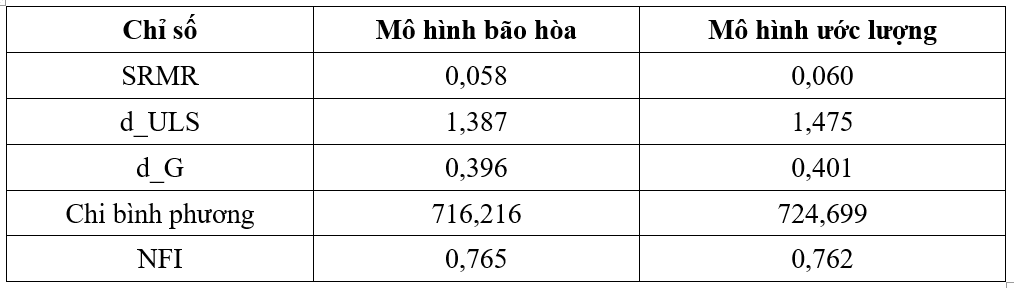 Tác động của phát triển bền vững đến ý định khởi nghiệp của sinh viên hiện nay Tác động của phát triển bền vững đến ý định khởi nghiệp của sinh viên hiện nay