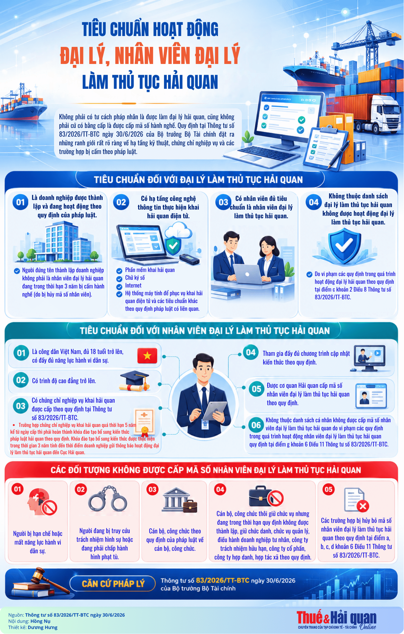 INFOGRAPHIC: Tiêu chuẩn mới về đại lý và nhân viên làm thủ tục hải quan