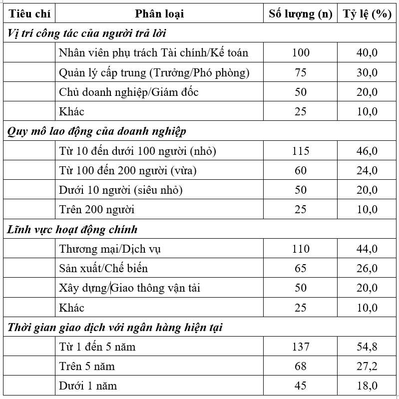 Chiến lược xanh hóa, hình ảnh thương hiệu và hành vi của khách hàng doanh nghiệp tại các ngân hàng thương mại trên địa bàn TP. Hồ Chí Minh Chiến lược xanh hóa, hình ảnh thương hiệu và hành vi của khách hàng doanh nghiệp tại các ngân hàng thương mại trên địa bàn TP. Hồ Chí Minh