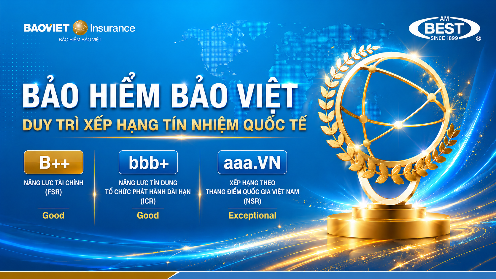 Bảo hiểm Bảo Việt giữ vững xếp hạng tín nhiệm cao của AM Best với triển vọng ổn định Bảo hiểm Bảo Việt