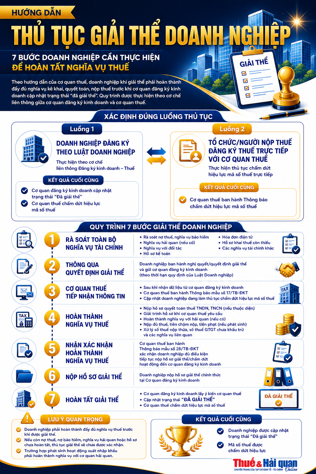 INFOGRAPHIC: Thủ tục thuế khi giải thể, chấm dứt hoạt động của doanh nghiệp, tổ chức INFOGRAPHIC: Thủ tục thuế khi giải thể, chấm dứt hoạt động của doanh nghiệp, tổ chức